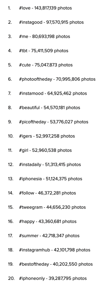 Selling on Instagram - 20 most popular hashtags by HuffPost