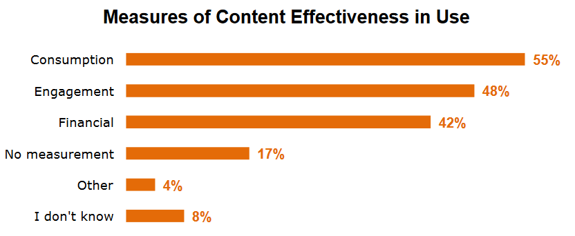 content-effectiveness2