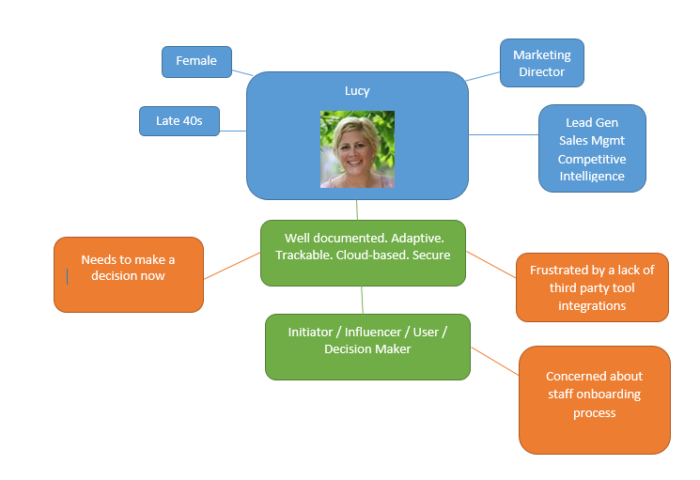 customer journey map example 