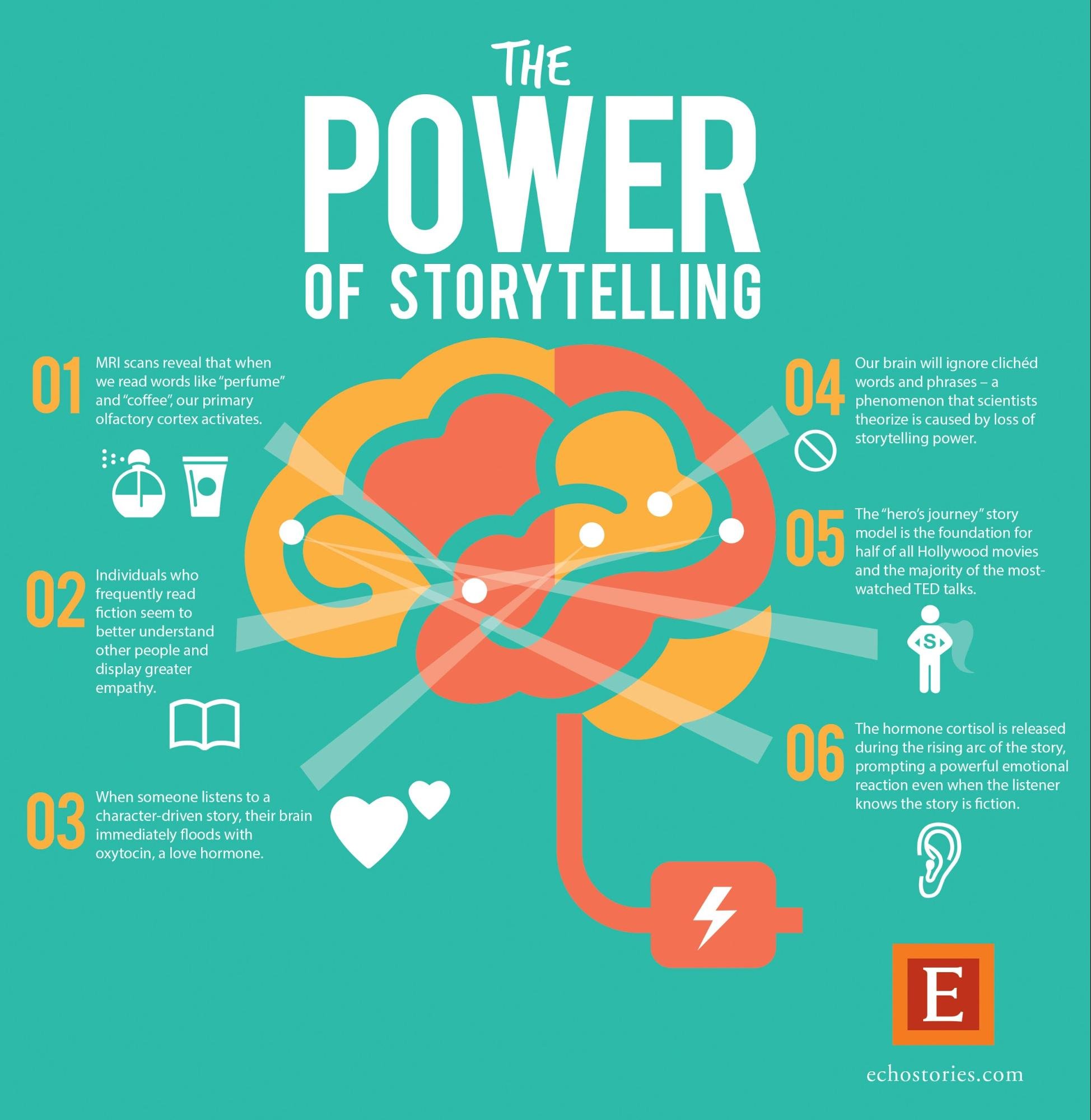 storytelling case study