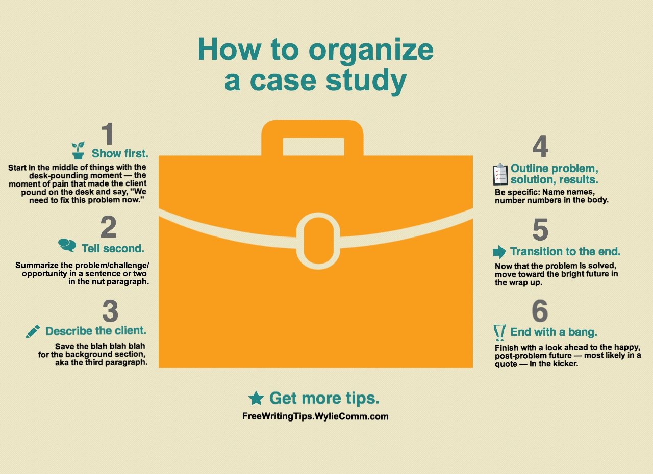 How to Write a Perfect Case Study That Attracts High Paying Clients