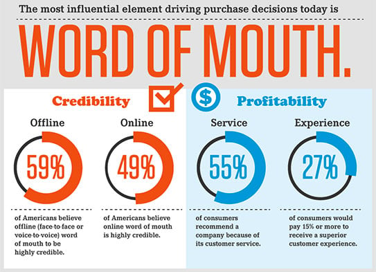 Fallbeispiel Aus Dem Content Marketing Wie 4 Infografiken Uber 10 000 Social Shares Generierten