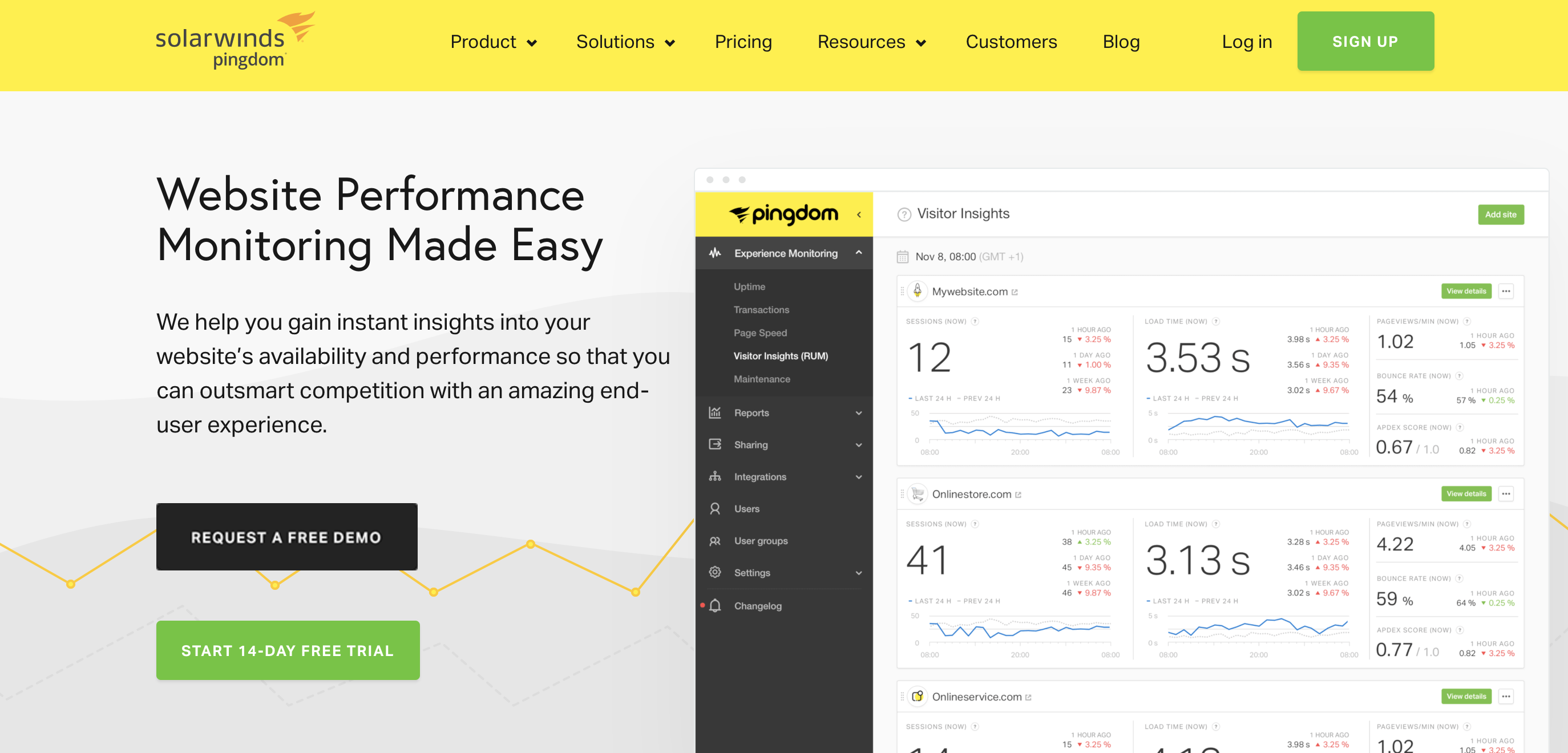 Experience easy. Performance. Website Price. Website Performance. Pricing.Day.