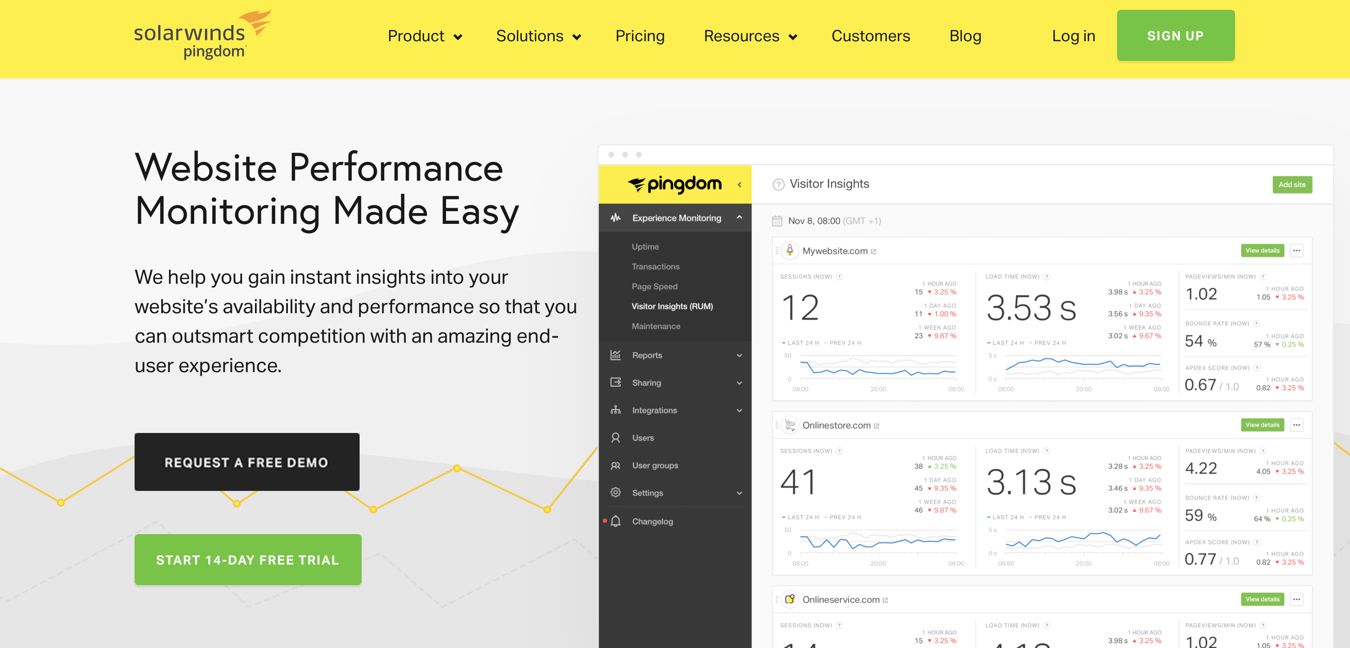 Website monitoring. Performance. Website Price. Website Performance.