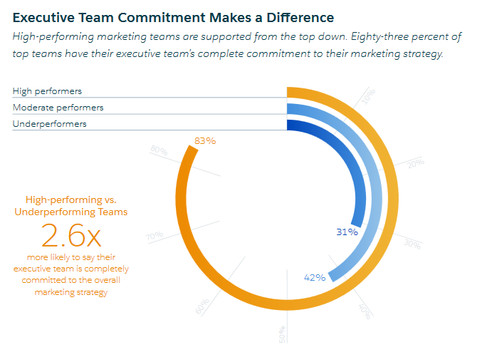 executive-commitment