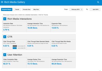 Insider Information: How to Set up a Google Display Campaign