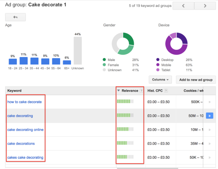 Unbelievably Devastating Mistakes People Make With Google Adwords