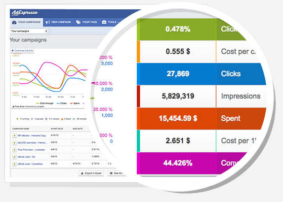 9 Facebook Advertising Tools That'll Save You Time and Money