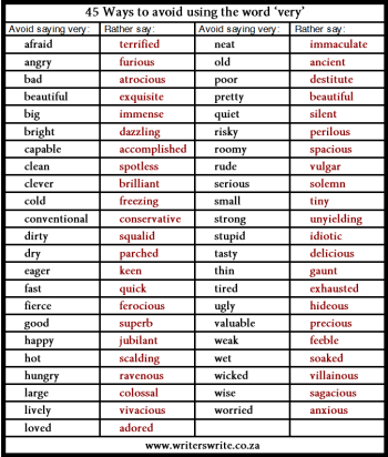 8 Weak Words You Need to Edit Out of Your Next Blog Post