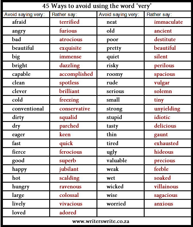 8-weak-words-you-need-to-edit-out-of-your-next-blog-post