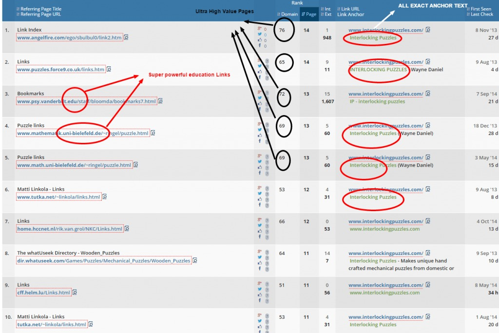 Don T Let It Rot 5 Strategies To Leverage Broken Links