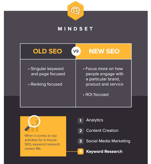 SEO tips old seo versus new SEO 