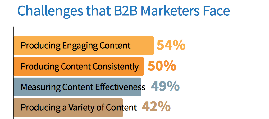 seo tips challenges B2B marketers face 