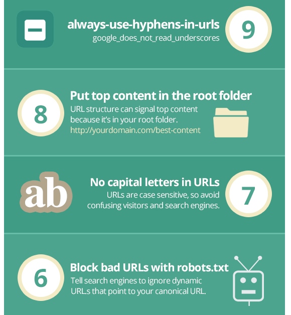 seo tips how to optimize URLS