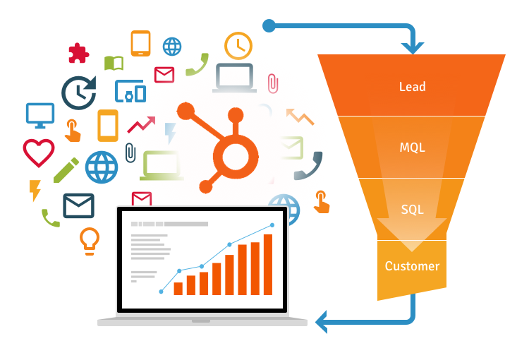 marketing automation funnel