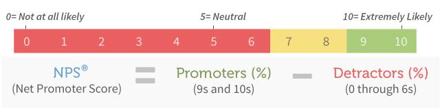 net-promoter-scores
