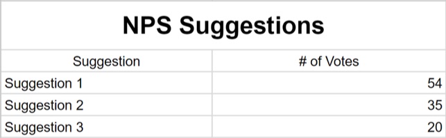 nps-suggestions-spreadsheet
