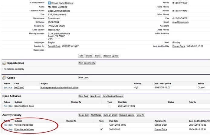 7 Outstanding Ways to Use Salesforce for Customer Retention