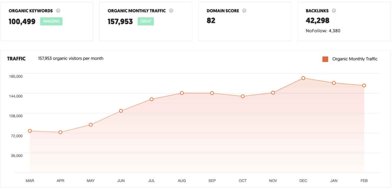 how to Achieve precision with localized SEO