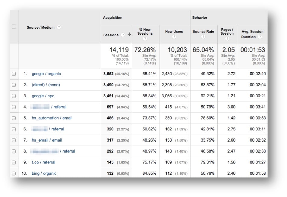 acquisition-stats-google-analytics