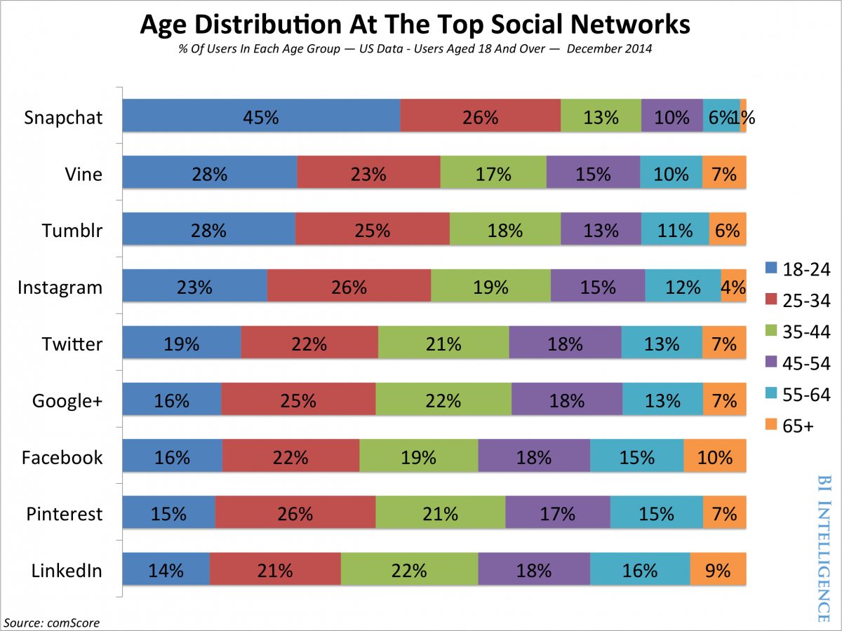 How To Find The Most Profitable Social Media Platform For Your Business   Image01 2 