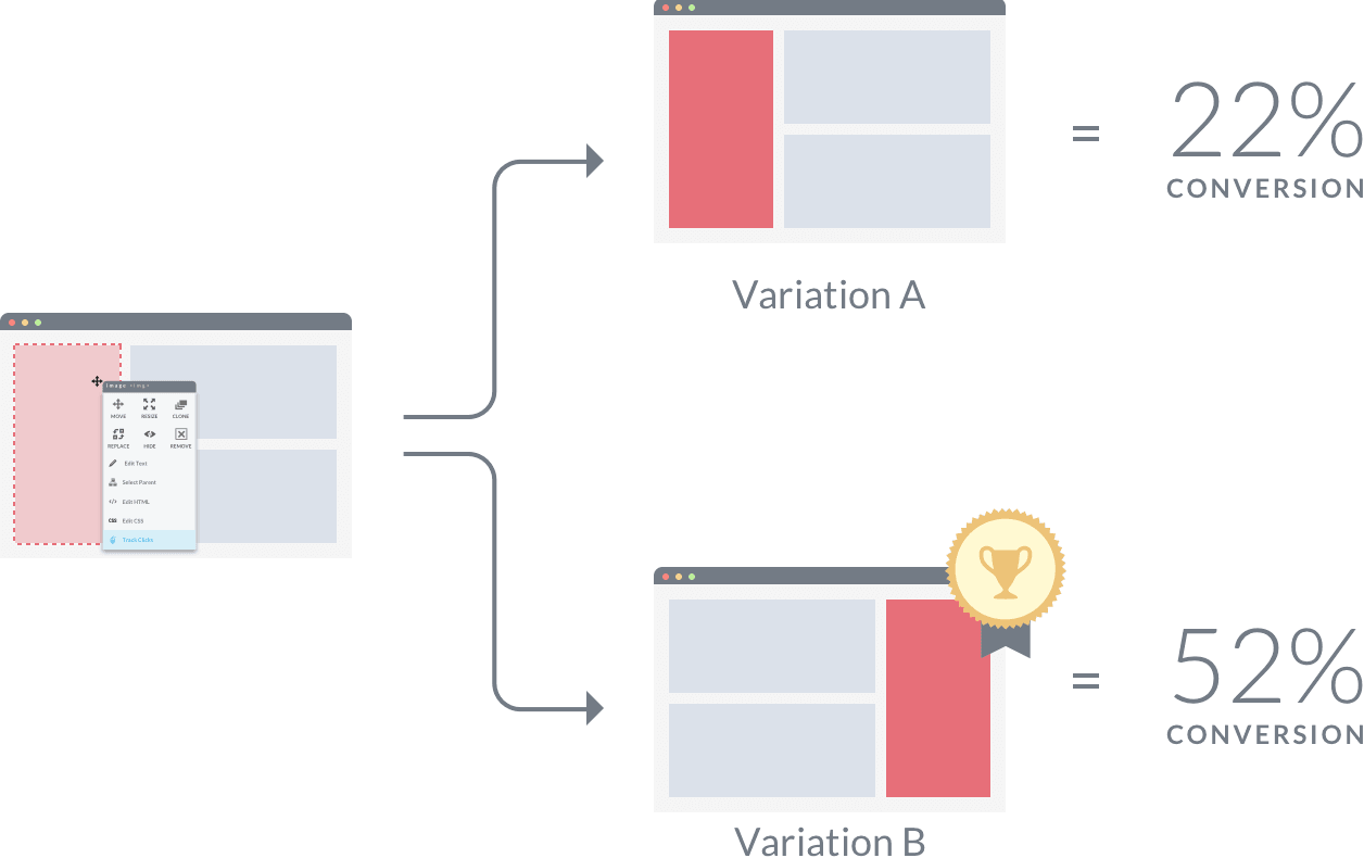 Soft тест. A/B-тестирование. UX тестирование. UX тестирование пример. Аб тест пример.