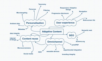 Image related to So erstellst Du Adaptive Content: Die ultimative Anleitung