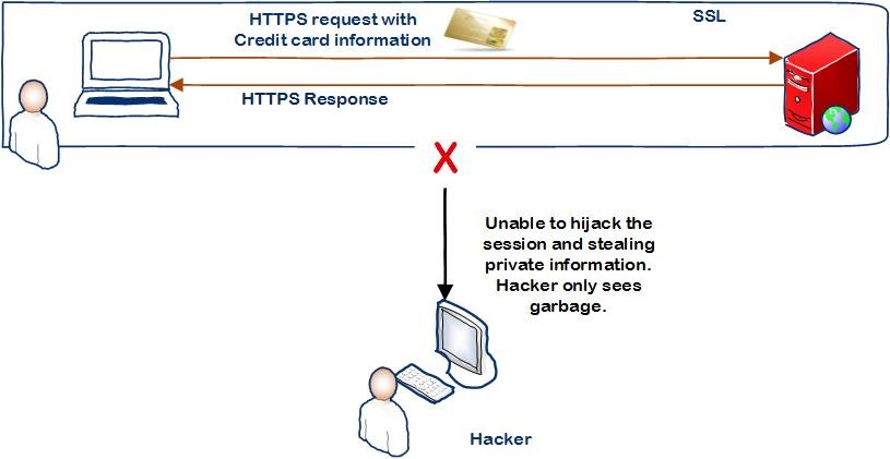 ssl certificate hacker