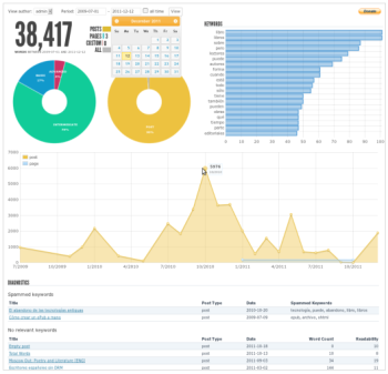 Image related to 11 WordPress Plugins You Need to Create Killer Content