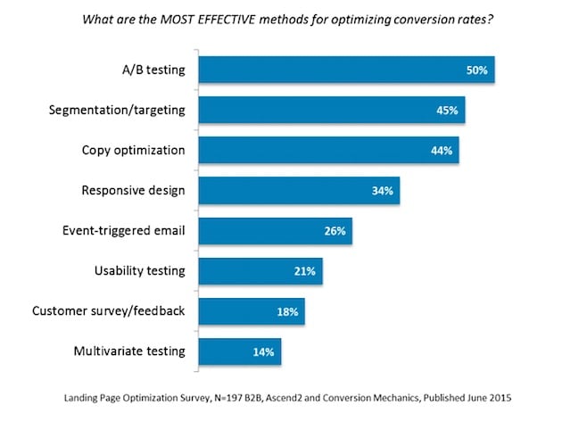 Globoplay Increases Conversion Rates By 175%