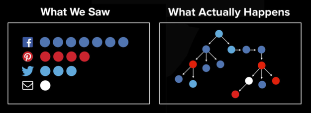 how content spreads the ultimate guide to UTM parameters 