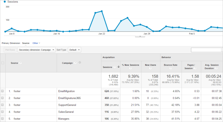 utm parameters case study 