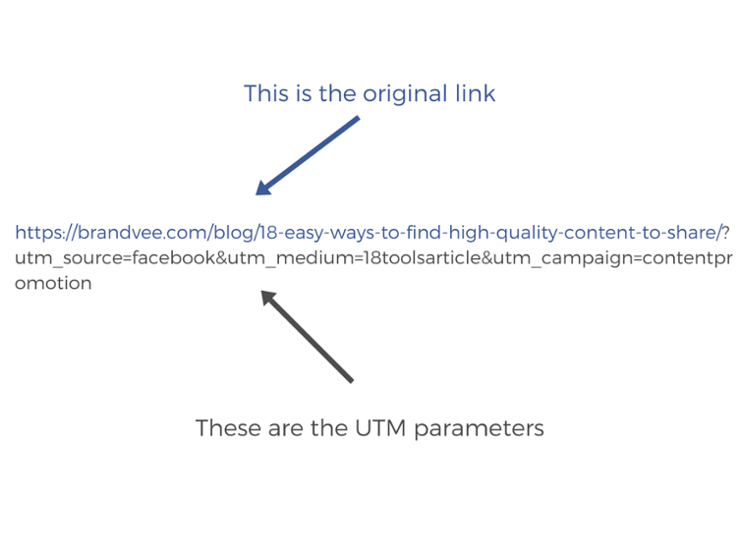 Utm content google