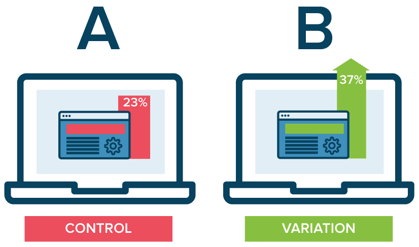 How To Master A/B Split Testing Quickly (And Increase Conversion Rate)