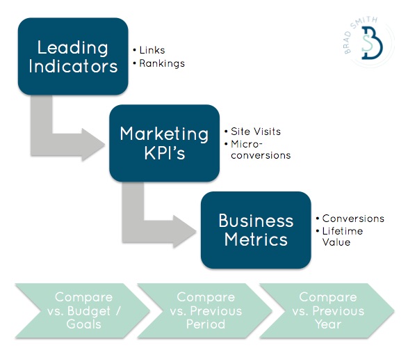 leading-indicators-stages