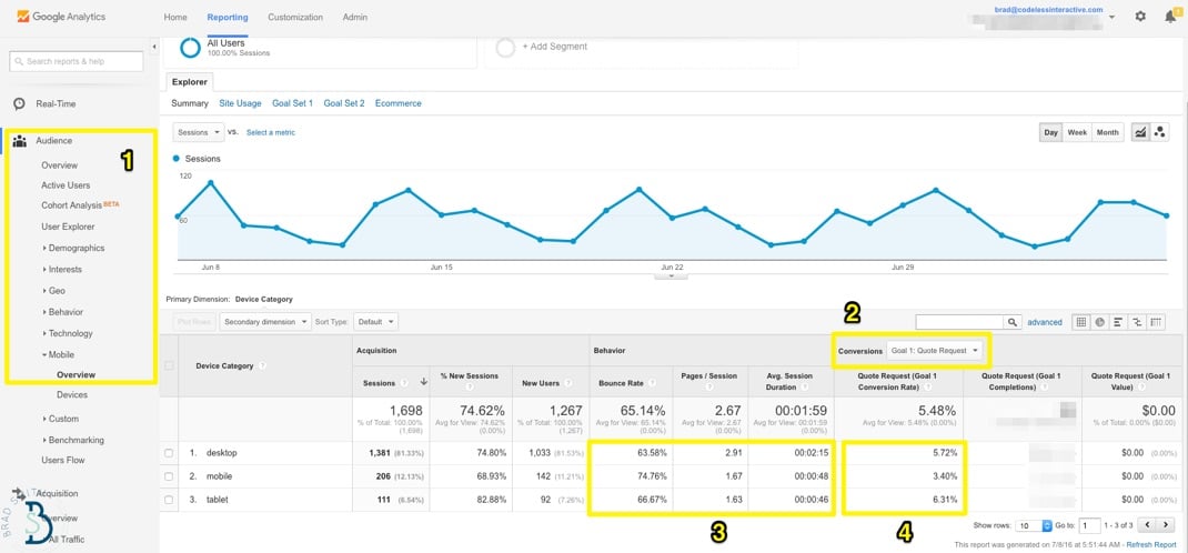 Google Analytics: Your New Best Friend for Data Insights