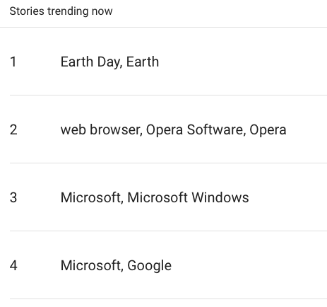 google trends categorias