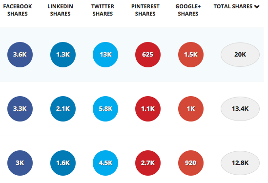 outils de marketing numérique buzzsumo