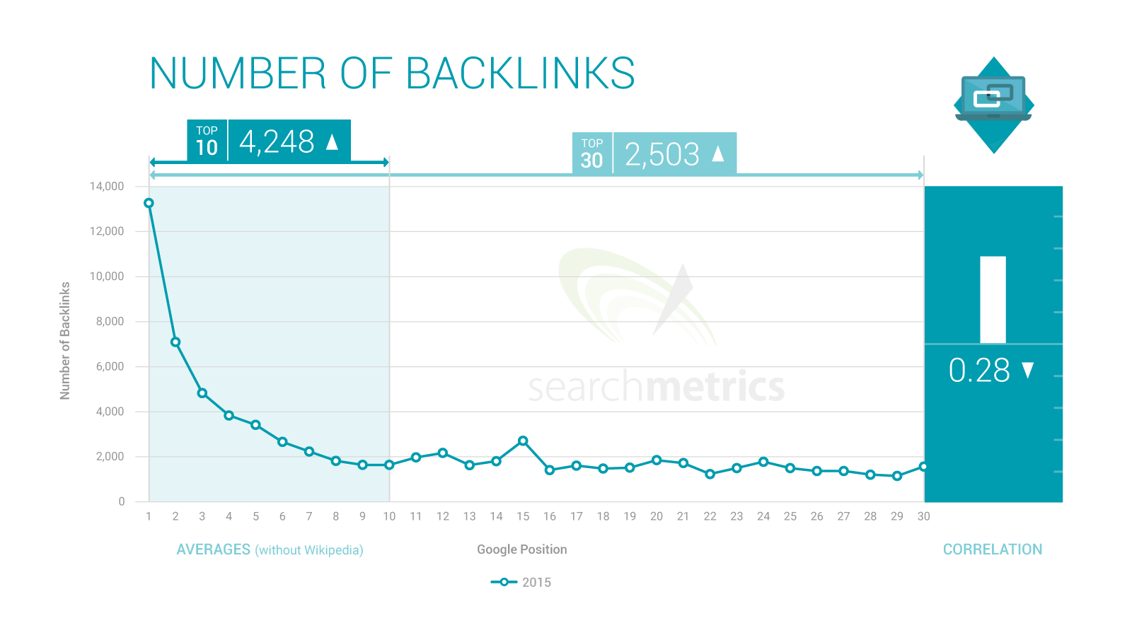 Image result for 5 Ways to Earn Backlinks With Successful Video Interviews