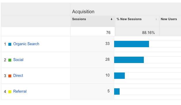 google analytics digital marketing tools