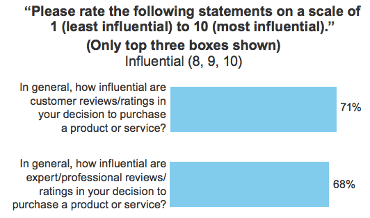 From Octoly To Surveymonkey How Personalized Online