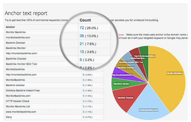 seo powersuite backlinks