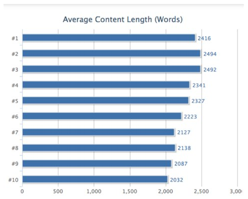 Form Content Use Chart