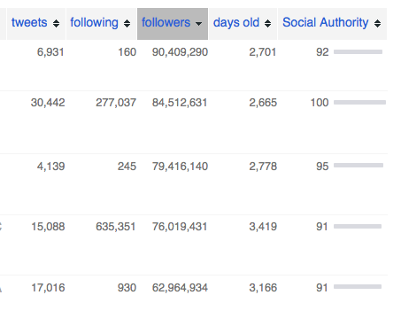 follower wonk digital marketing tools