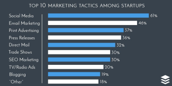 Image related to 10 Branding Lessons That Every Business Graduate Should Know (But Doesn’t)