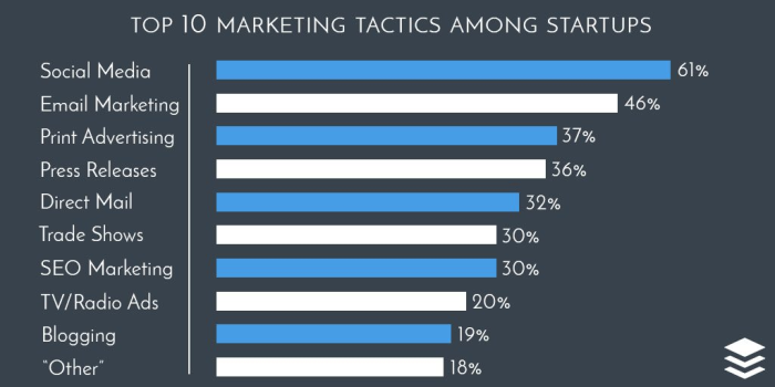 Image related to 10 Branding Lessons That Every Business Graduate Should Know (But Doesn’t)
