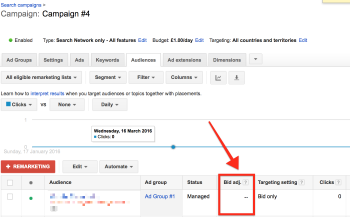 From A to Z: How to Set Up a Google Remarketing Campaign