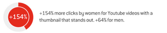 Image related to 4 Quick Wins to Increase Your YouTube Engagement