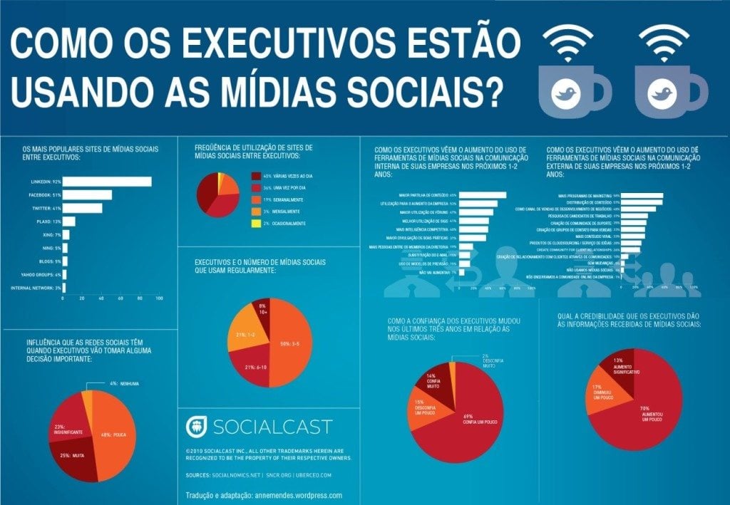 infográfico sobre introduções