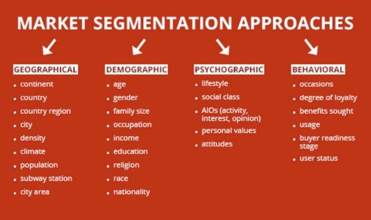 market-segmentation-approaches